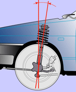 Диагностика кастора в Челябинске