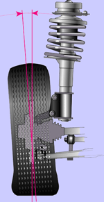Диагностика и регулировка развала колес в Челябинске