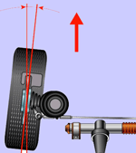 Диагностика и регулировка схождения колес в Челябинске